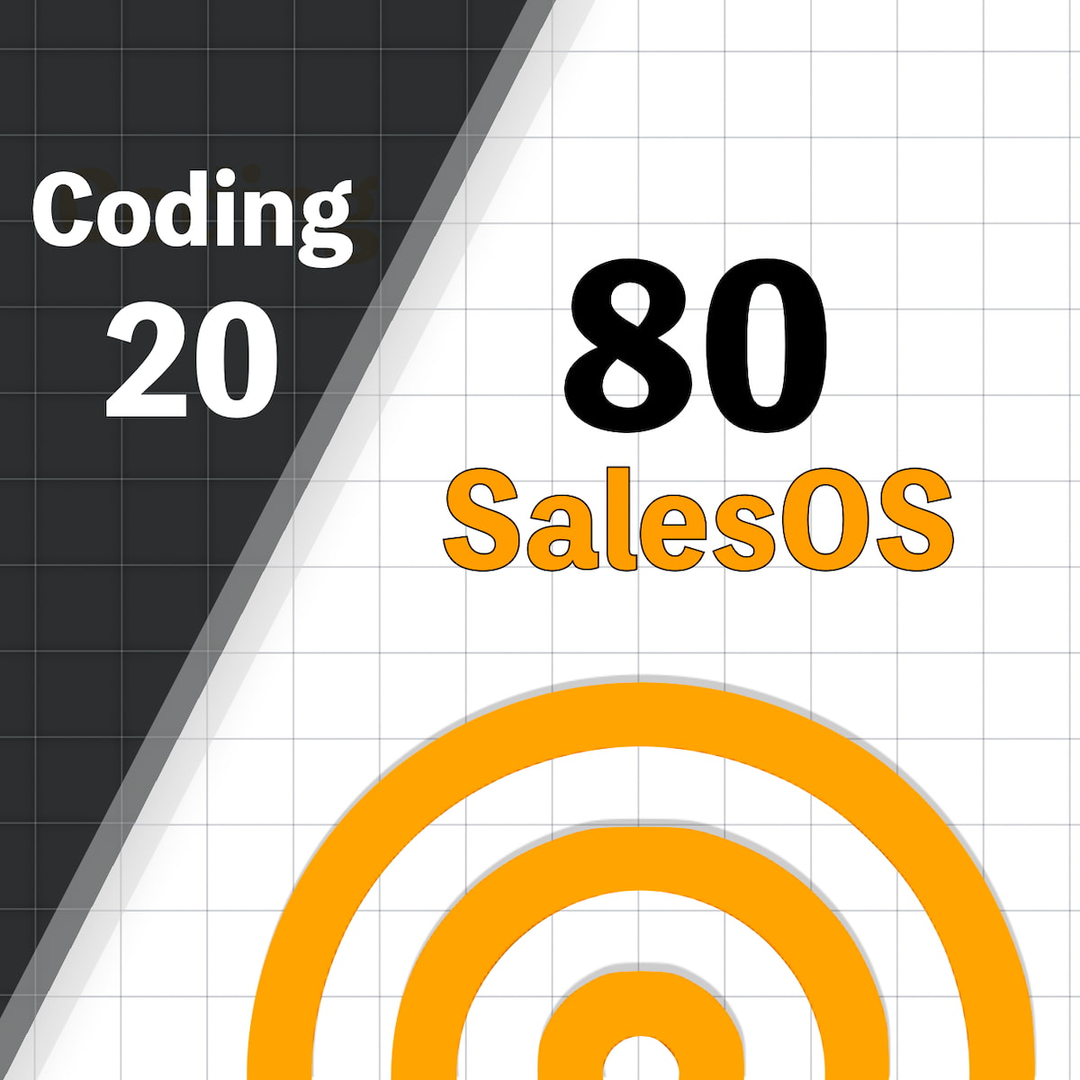 Closmore MVP: 20% Coding 80% SalesOS