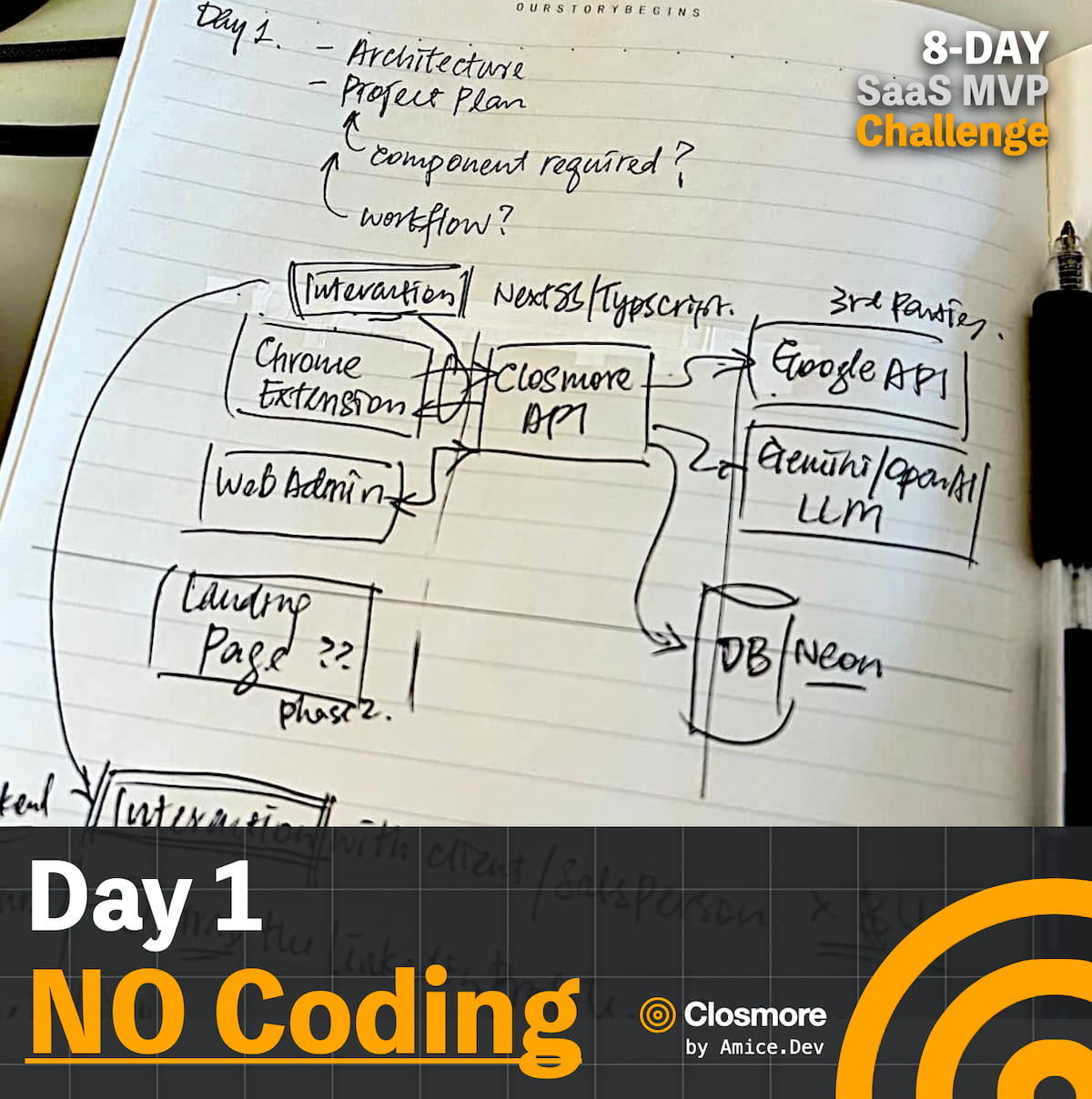 [8-Day Closmore SaaS Challenge] - NO Coding in Day 1